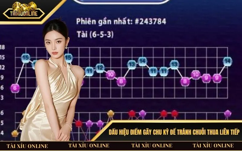 Dấu hiệu điểm gãy chu kỳ để tránh chuỗi thua liên tiếp